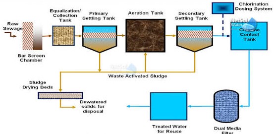 Placeholder: effluent treatment plant