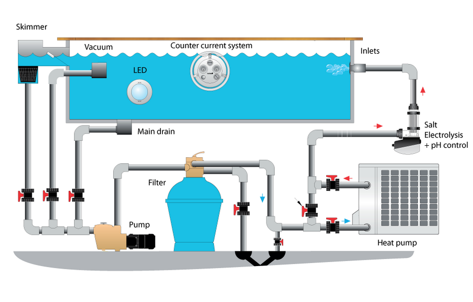 Placeholder: swimming pool filtration